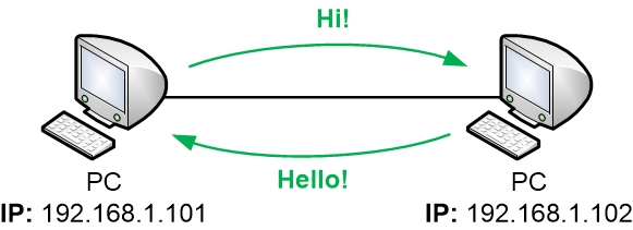 IP Addresses Subnet Masks And IP Networks Homenet Howto