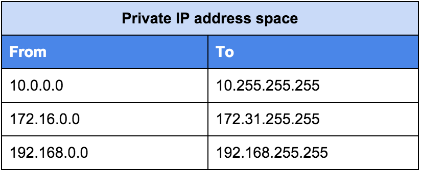 range ip private